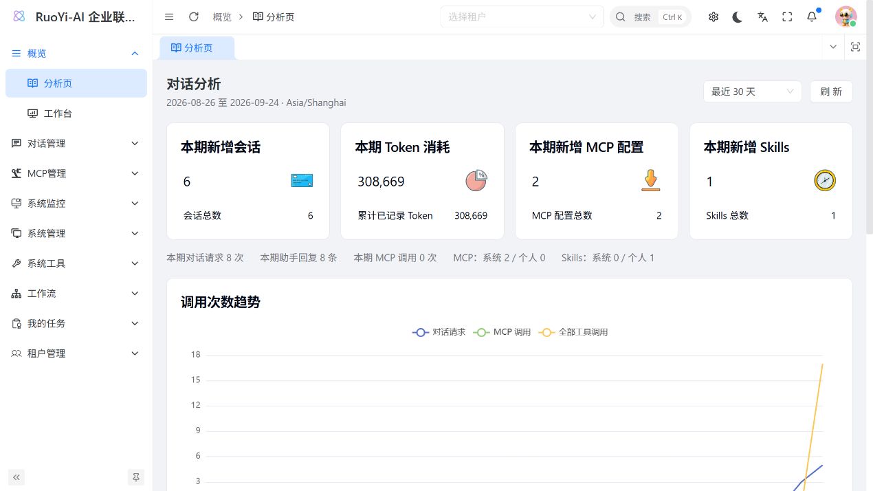 管理端 · 会话与使用情况总览