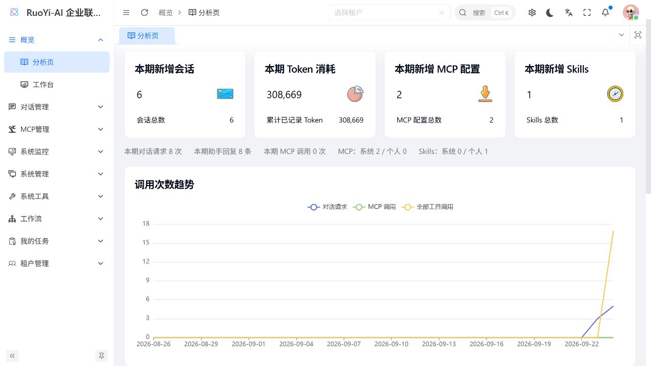 管理端 · 观察调用变化