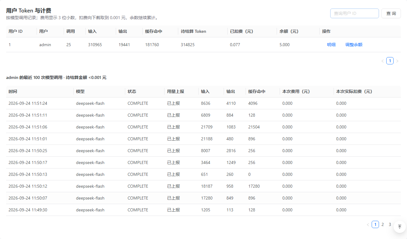 管理端 · 从用户汇总追到调用