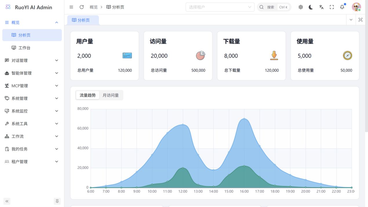 管理端使用初始化账号登录成功,左侧可见业务管理菜单